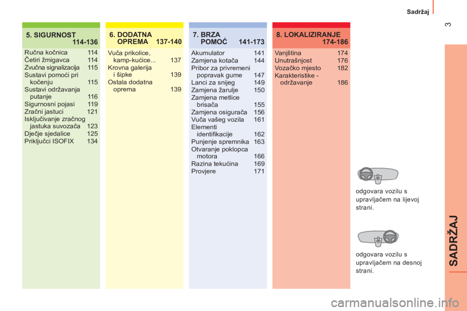 CITROEN NEMO 2014  Upute Za Rukovanje (in Croatian)  
3
SADRŽAJ
Sadržaj
5. SIGURNOST
 114-1366.  DODATNA 
OPREMA 137-140
Ručna kočnica 114
Četiri žmigavca  114
Zvučna signalizacija  115
Sustavi pomoći pri 
kočenju 115
Sustavi održavanja 
puta