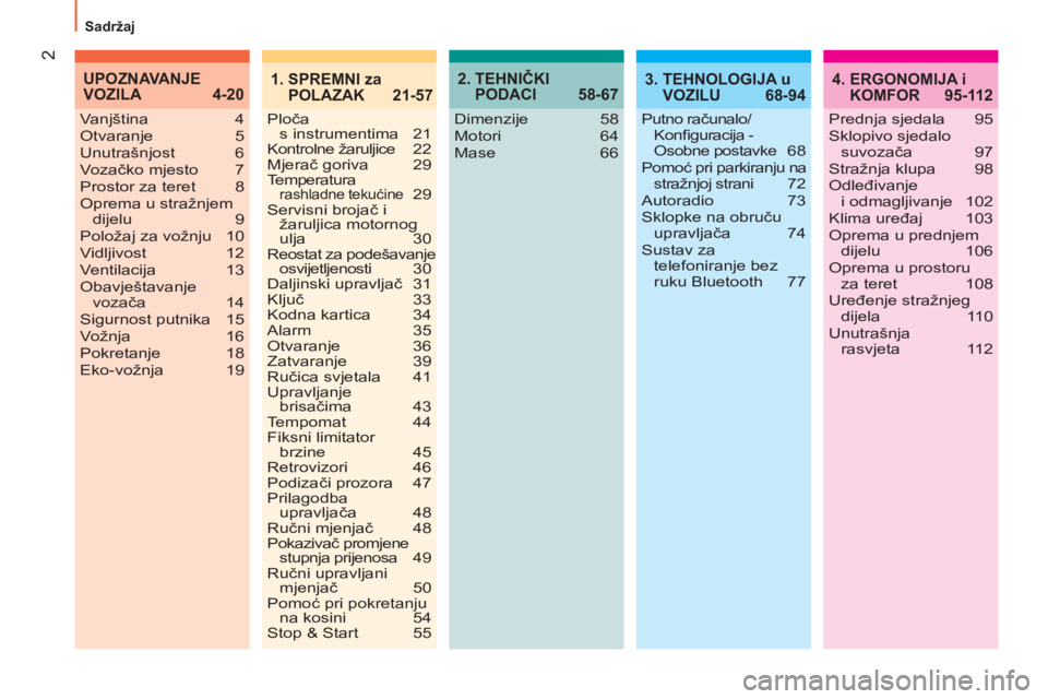 CITROEN NEMO 2013  Upute Za Rukovanje (in Croatian) 2
  Sadržaj 
2.  TEHNIČKI 
PODACI 58-674.  ERGONOMIJA i 
KOMFOR 95-112
Dimenzije 58
Motori 64
Mase 66 Vanjština 4
Otvaranje 5
Unutrašnjost 6
Vozačko mjesto  7
Prostor za teret  8
Oprema u stražn