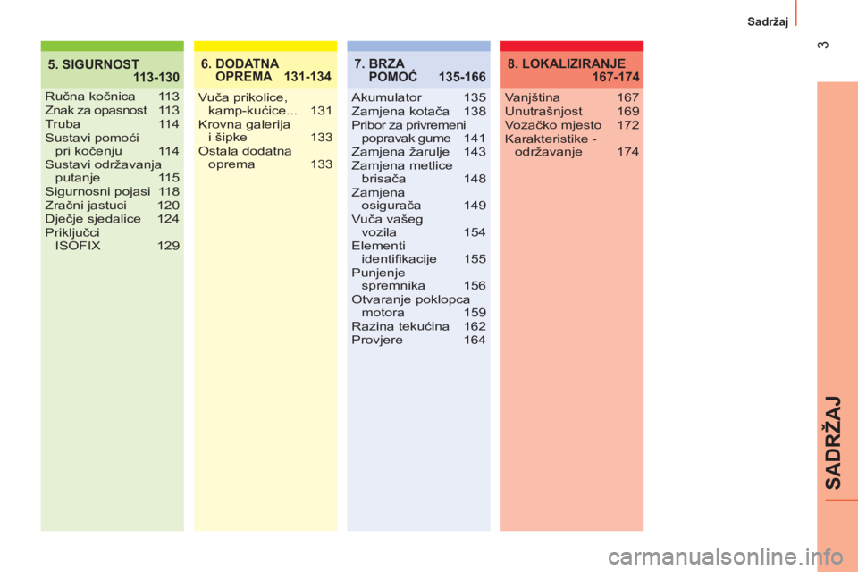 CITROEN NEMO 2013  Upute Za Rukovanje (in Croatian)  
3
SADRŽAJ
Sadržaj
5. SIGURNOST
 113-1306.  DODATNA 
OPREMA 131-134
Ručna kočnica 113
Znak za opasnost  113
Truba 114
Sustavi pomoći 
pri kočenju 114
Sustavi održavanja 
putanje 115
Sigurnosni
