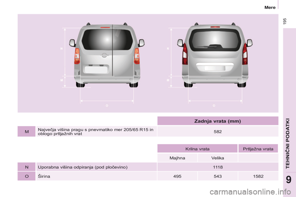 CITROEN BERLINGO MULTISPACE 2017 Navodila Za Uporabo (in Slovenian)
195
Berlingo2VP_sl_Chap09_Caract-technique_ed02-2016Berlingo2VP_sl_Chap09_Caract-technique_ed02-2016
MNajvečja višina pragu s pnevmatiko mer 205/65 R15 in
oblogo prtljažnih vrat 582
Krilna CITROEN BERLINGO MULTISPACE 2017 Navodila Za Uporabo (in Slovenian)
195
Berlingo2VP_sl_Chap09_Caract-technique_ed02-2016Berlingo2VP_sl_Chap09_Caract-technique_ed02-2016
MNajvečja višina pragu s pnevmatiko mer 205/65 R15 in
oblogo prtljažnih vrat 582
Krilna