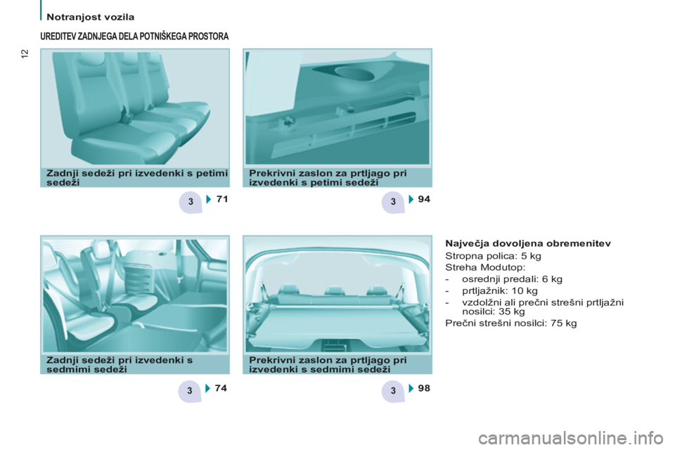 CITROEN BERLINGO MULTISPACE 2014 Navodila Za Uporabo (in Slovenian) 3
3
3
3
71
74 94
98
12
Notranjost vozila
Berlingo-2-VP-papier_sl_Chap01_Prise en Main_ed01-2014
Prekrivni zaslon za prtljago pri
izvedenki s petimi sedeži
Zadnji sedeži pri izvedenki s CITROEN BERLINGO MULTISPACE 2014 Navodila Za Uporabo (in Slovenian) 3
3
3
3
71
74 94
98
12
Notranjost vozila
Berlingo-2-VP-papier_sl_Chap01_Prise en Main_ed01-2014
Prekrivni zaslon za prtljago pri
izvedenki s petimi sedeži
Zadnji sedeži pri izvedenki s