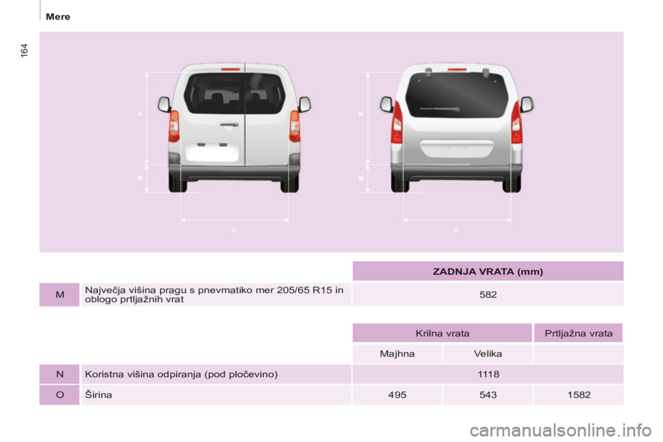 CITROEN BERLINGO MULTISPACE 2014  Navodila Za Uporabo (in Slovenian) 164
   Mere   
Berlingo-2-VP-papier_sl_Chap08_Caract technique_ed01-2014
       ZADNJA VRATA    (mm)   
  M     Največja višina pragu s pnevmatiko mer 205/65 R15 in 
oblogo prtljažnih vrat     582 
