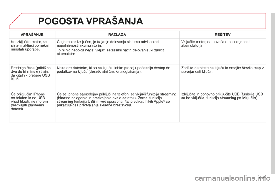 CITROEN BERLINGO MULTISPACE 2014 Navodila Za Uporabo (in Slovenian) 9.61
Berlingo-2-VP-papier_sl_Chap09b_RT6-2-7_ed01-2014
POGOSTA VPRAŠANJA
VPRAŠANJERAZLAGAREŠITEV
Ko izključite motor, se sistem izključi po nekaj minutah uporabe.
Če je motor izključen, j CITROEN BERLINGO MULTISPACE 2014 Navodila Za Uporabo (in Slovenian) 9.61
Berlingo-2-VP-papier_sl_Chap09b_RT6-2-7_ed01-2014
POGOSTA VPRAŠANJA
VPRAŠANJERAZLAGAREŠITEV
Ko izključite motor, se sistem izključi po nekaj minutah uporabe.
Če je motor izključen, j