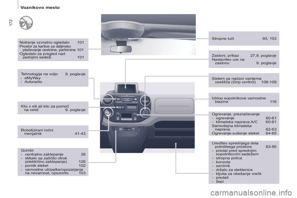 CITROEN BERLINGO MULTISPACE 2014 Navodila Za Uporabo (in Slovenian) 172
Voznikovo mesto
Berlingo-2-VP-papier_sl_Chap10_Localisation_ed01-2014
Notranje vzvratno ogledalo 101 Prostor za kartice za daljinsko plačevanje cestnine, parkirnine 101
Ogledalo za p CITROEN BERLINGO MULTISPACE 2014 Navodila Za Uporabo (in Slovenian) 172
Voznikovo mesto
Berlingo-2-VP-papier_sl_Chap10_Localisation_ed01-2014
Notranje vzvratno ogledalo 101 Prostor za kartice za daljinsko plačevanje cestnine, parkirnine 101
Ogledalo za p