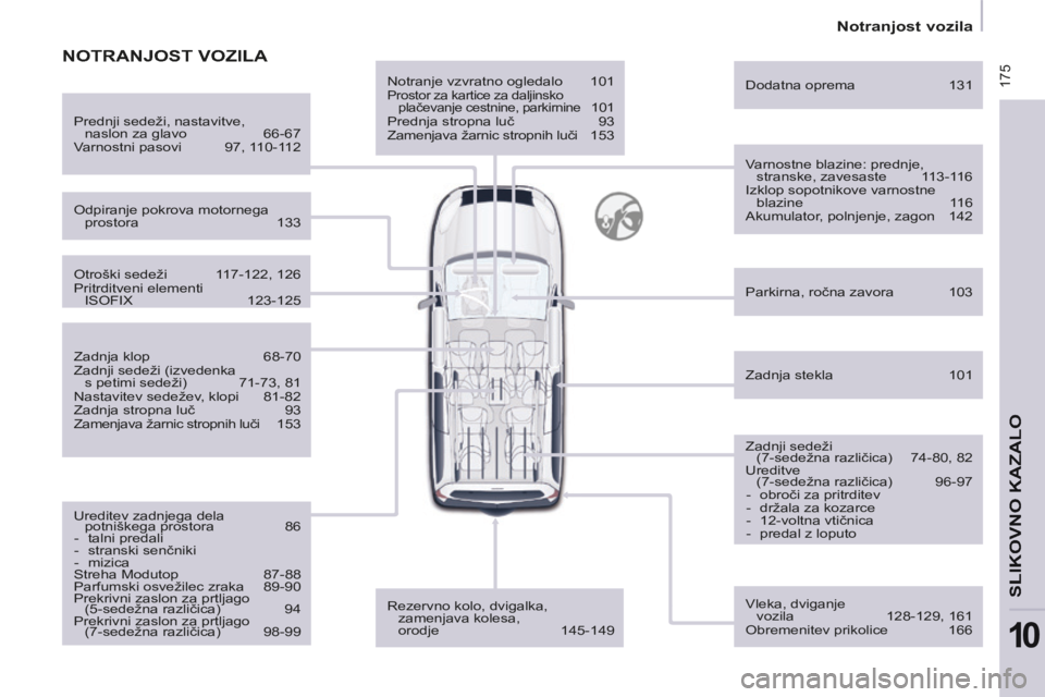 CITROEN BERLINGO MULTISPACE 2014 Navodila Za Uporabo (in Slovenian) 175
Notranjost vozila
SLIKOVNO KAZALO
10
Berlingo-2-VP-papier_sl_Chap10_Localisation_ed01-2014
Notranje vzvratno ogledalo 101 Prostor za kartice za daljinsko plačevanje cestnine, parkir CITROEN BERLINGO MULTISPACE 2014 Navodila Za Uporabo (in Slovenian) 175
Notranjost vozila
SLIKOVNO KAZALO
10
Berlingo-2-VP-papier_sl_Chap10_Localisation_ed01-2014
Notranje vzvratno ogledalo 101 Prostor za kartice za daljinsko plačevanje cestnine, parkir