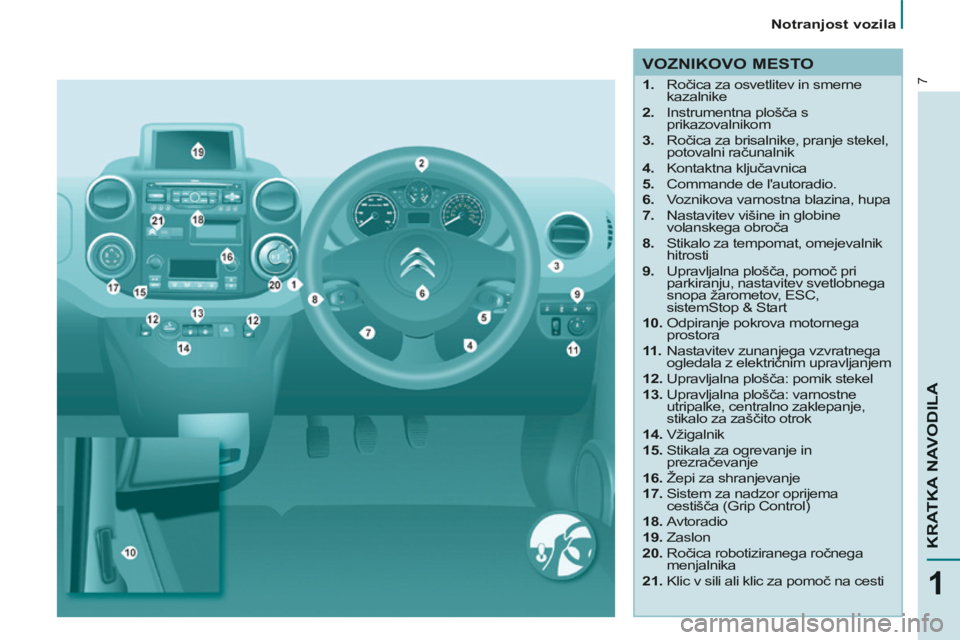 CITROEN BERLINGO MULTISPACE 2014  Navodila Za Uporabo (in Slovenian) 7
1
KRATKA NAVODILA
   Notranjost  vozila   
Berlingo-2-VP-papier_sl_Chap01_Prise en Main_ed01-2014
  VOZNIKOVO  MESTO 
    1.   Ročica za osvetlitev in smerne kazalnike 
  2.   Instrumentna plošča