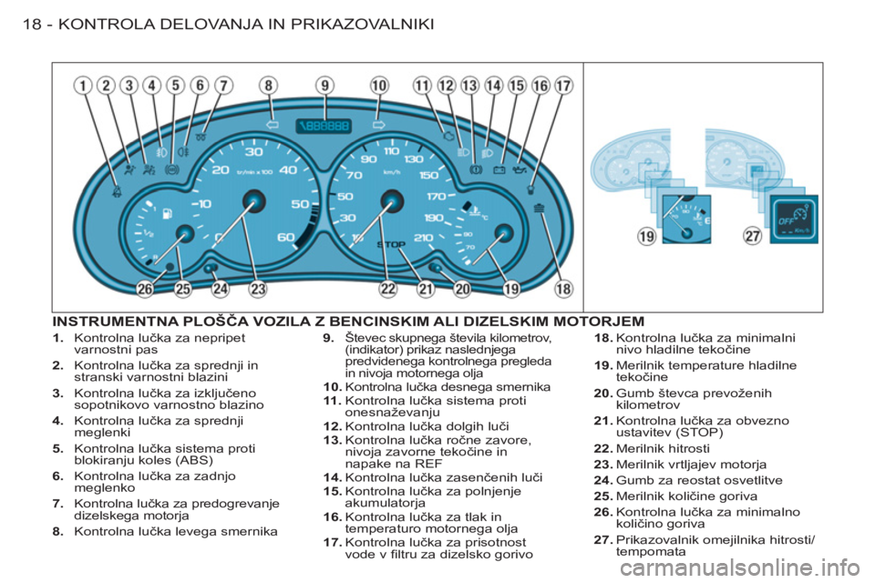 CITROEN BERLINGO FIRST 2011  Navodila Za Uporabo (in Slovenian) KONTROLA DELOVANJA IN PRIKAZOVALNIKI
18 -
   
 
1. 
 Kontrolna lučka za nepripet 
varnostni pas 
   
2. 
 Kontrolna lučka za sprednji in 
stranski varnostni blazini 
   
3. 
 Kontrolna lučka za izk
