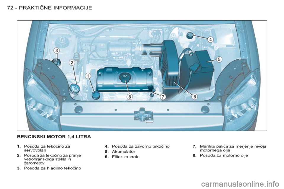 CITROEN BERLINGO FIRST 2011 Navodila Za Uporabo (in Slovenian) PRAKTIČNE INFORMACIJE72 -
1.
Posoda za tekočino za
servovolan
2.
Posoda za tekočino za pranje
vetrobranskega stekla in
žarometov
3.
Posoda za hladilno tekočino
4. CITROEN BERLINGO FIRST 2011 Navodila Za Uporabo (in Slovenian) PRAKTIČNE INFORMACIJE72 -
1.
Posoda za tekočino za
servovolan
2.
Posoda za tekočino za pranje
vetrobranskega stekla in
žarometov
3.
Posoda za hladilno tekočino
4.