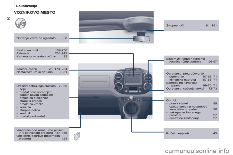 CITROEN BERLINGO ELECTRIC 2017 Navodila Za Uporabo (in Slovenian) 10
Berlingo-2-VU_sl_Chap01_vue ensemble_ed01-2015
Ogrevanje, prezračevanje- ogrevanje 67-68, 71
-
klimatska naprava
67-68, 71
Samodejna klimatska
naprava
69-70, 71
Ogrevanje, sušenje st CITROEN BERLINGO ELECTRIC 2017 Navodila Za Uporabo (in Slovenian) 10
Berlingo-2-VU_sl_Chap01_vue ensemble_ed01-2015
Ogrevanje, prezračevanje- ogrevanje 67-68, 71
-
klimatska naprava
67-68, 71
Samodejna klimatska
naprava
69-70, 71
Ogrevanje, sušenje st