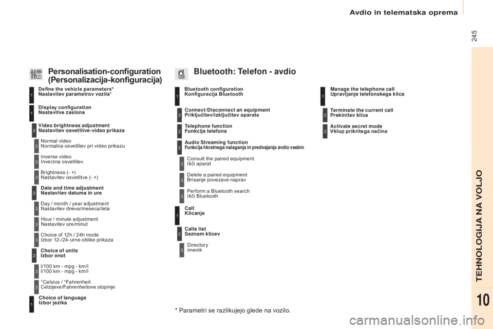 CITROEN BERLINGO ELECTRIC 2017  Navodila Za Uporabo (in Slovenian)  245
Berlingo-2-VU_sl_Chap10b_RD45_ed01-2015
Bluetooth configuration  ko
nfiguracija Bluetooth11
1
22
22
2
3
3
3
2
3
Normal video  
Normalna osvetlitev pri video prikazu
Video brightness adjustment 
N