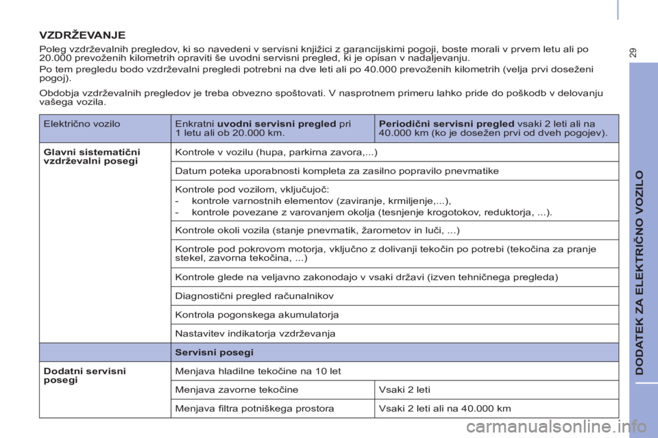 CITROEN BERLINGO ELECTRIC 2017  Navodila Za Uporabo (in Slovenian) 29
  DODATEK ZA ELEKTRIČNO VOZILO 
 
VZDRŽEVANJE 
 
 
Poleg vzdrževalnih pregledov, ki so navedeni v servisni knjižici z garancijskimi pogoji, boste morali v prvem letu ali po 
20.000 prevoženih 