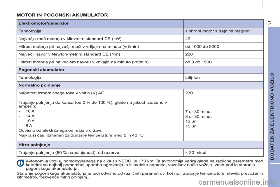 CITROEN BERLINGO ELECTRIC 2017  Navodila Za Uporabo (in Slovenian) 31
  DODATEK ZA ELEKTRIČNO VOZILO 
 
 
 
 
 
 
 
 
 
 
 
MOTOR IN POGONSKI AKUMULATOR  
 
Avtonomija vozila, homologiranega na ciklusu NEDC, je 170 km. Ta avtonomija varira glede na različne paramet