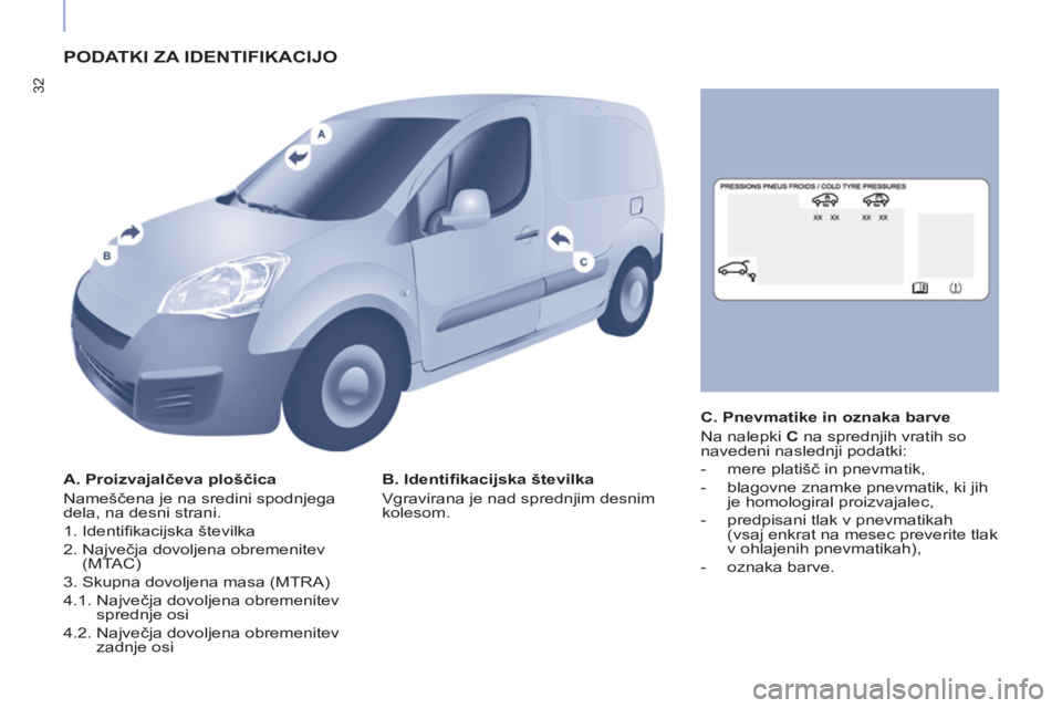 CITROEN BERLINGO ELECTRIC 2017  Navodila Za Uporabo (in Slovenian) 32
  PODATKI ZA IDENTIFIKACIJO  
 
 
A. Proizvajalčeva ploščica 
  Nameščena je na sredini spodnjega 
dela, na desni strani. 
  1. Identiﬁ kacijska številka 
  2.  Največja dovoljena obremeni