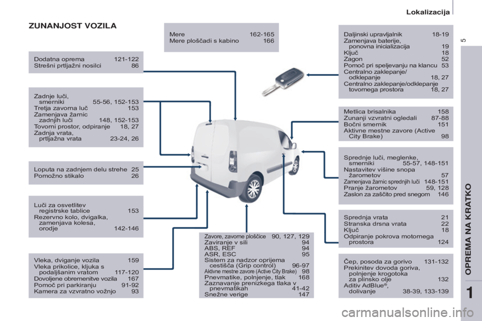 CITROEN BERLINGO ELECTRIC 2017  Navodila Za Uporabo (in Slovenian) 5
Berlingo-2-VU_sl_Chap01_vue ensemble_ed01-2015
ZUNANJOST VOZILADaljinski upravljalnik 18-19
Zamenjava baterije,   
ponovna inicializacija
 
19
Ključ

 
18
Zagon

 
52
Pomoč pri speljevanju na klan