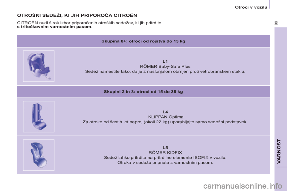 CITROEN BERLINGO ELECTRIC 2015 Navodila Za Uporabo (in Slovenian)
Otroci v vozilu
99
VARNOS
T
OTROŠKI SEDEŽI, KI JIH PRIPOROČA CITROËN
CITROËN nudi širok izbor priporočenih otroških sedežev, ki jih pritrdite
s tritočkovnim varnostnim pa CITROEN BERLINGO ELECTRIC 2015 Navodila Za Uporabo (in Slovenian)
Otroci v vozilu
99
VARNOS
T
OTROŠKI SEDEŽI, KI JIH PRIPOROČA CITROËN
CITROËN nudi širok izbor priporočenih otroških sedežev, ki jih pritrdite
s tritočkovnim varnostnim pa