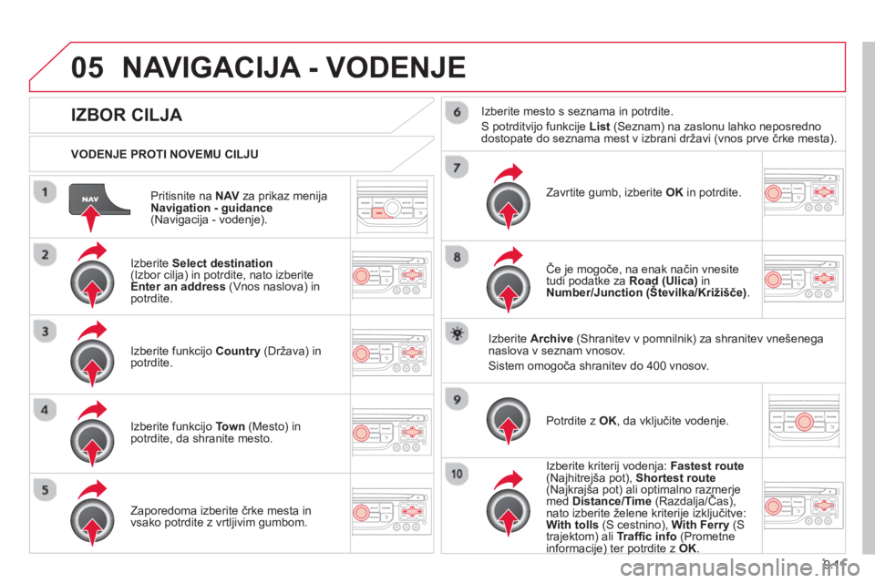 CITROEN BERLINGO ELECTRIC 2015 Navodila Za Uporabo (in Slovenian) 9.11
05
Pritisnite na NAVza prikaz menija
Navigation - guidance(Navigacija - vodenje).
VODENJE PROTI NOVEMU CILJU
NAVIGACIJA - VODENJE
IZBOR CILJA
Izberite Select desti CITROEN BERLINGO ELECTRIC 2015 Navodila Za Uporabo (in Slovenian) 9.11
05
Pritisnite na NAVza prikaz menija
Navigation - guidance(Navigacija - vodenje).
VODENJE PROTI NOVEMU CILJU
NAVIGACIJA - VODENJE
IZBOR CILJA
Izberite Select desti