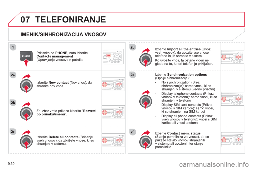 CITROEN BERLINGO ELECTRIC 2015  Navodila Za Uporabo (in Slovenian) 9.30
07TELEFONIRANJE 
   
IMENIK/SINHRONIZACIJA VNOSOV
 
 
Pritisnite na PHONE 
, nato izberite 
Contacts management(Upravljanje vnosov) in potrdite.  
   
Iz
berite New contact(Nov vnos), da shranite