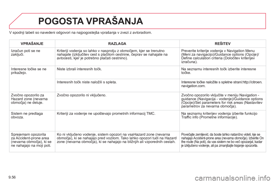 CITROEN BERLINGO ELECTRIC 2015 Navodila Za Uporabo (in Slovenian) 9.56
V spodnji tabeli so navedeni odgovori na najpogostejša vprašanja v zvezi z avtoradiom.
POGOSTA VPRAŠANJA
VPRAŠANJERAZLAGAREŠITEV
Izračun poti se ne
zaključi. Kriteriji vodenja so lahko CITROEN BERLINGO ELECTRIC 2015 Navodila Za Uporabo (in Slovenian) 9.56
V spodnji tabeli so navedeni odgovori na najpogostejša vprašanja v zvezi z avtoradiom.
POGOSTA VPRAŠANJA
VPRAŠANJERAZLAGAREŠITEV
Izračun poti se ne
zaključi. Kriteriji vodenja so lahko