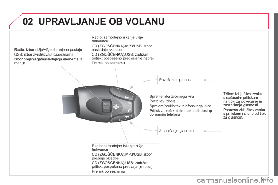 CITROEN BERLINGO ELECTRIC 2015  Navodila Za Uporabo (in Slovenian) 9.65
02UPRAVLJANJE OB VOLANU 
Radio: izbor nižje/višje shranjene postaje 
U
SB: izbor zvrsti/izvajalca/seznama
Izbor prejšnjega
/naslednjega elementa iz
menija
   
Sprememba zvočne
ga vira
  P
otr