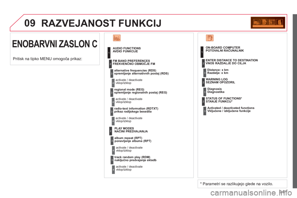 CITROEN BERLINGO ELECTRIC 2015  Navodila Za Uporabo (in Slovenian) 9.81
09  RAZVEJANOST FUNKCIJ 
 
ENOBARVNI ZASLON C 
 
AUDIO FUNCTIONS 
AVDIO FUNKCIJE
alternative frequencies 
(RDS)spremljanje alternativnih postaj (RDS)
  activate / deactivate
vklop/izklop    
FM B