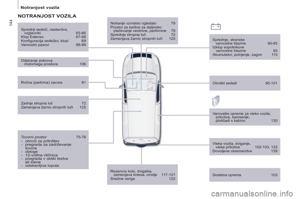 CITROEN BERLINGO ELECTRIC 2015  Navodila Za Uporabo (in Slovenian) 144
   
 
Notranjost vozila  
 
 
 
Notranje vzvratno ogledalo   79 
  Prostor za kartice za daljinsko 
plačevanje cestnine, parkirnine   79 
  Sprednja stropna luč   72 
  Zamenjava žarnic stropni