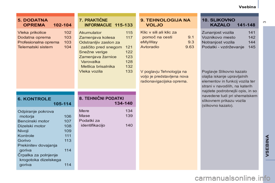 CITROEN BERLINGO ELECTRIC 2015  Navodila Za Uporabo (in Slovenian)  3
   
Vsebina  
VSEBIN
A
Klic v sili ali klic za 
pomoč na cesti  9.1
eMyWay 9.3
Avtoradio 9.63
Vleka prikolice 102
Dodatna oprema  103
Profesionalna oprema 103
Telematski sistem  104
Odpiranje pokr