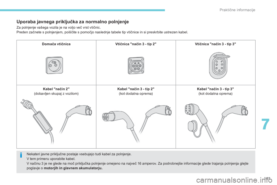 CITROEN C-ZERO 2017 Navodila Za Uporabo (in Slovenian) 103
Uporaba javnega priključka za normalno polnjenje
Nekateri javne priključne postaje vsebujejo tudi kabel za polnjenje.
V tem primeru uporabite kabel.
V načinu 3 je ne glede na moč priključka p CITROEN C-ZERO 2017 Navodila Za Uporabo (in Slovenian) 103
Uporaba javnega priključka za normalno polnjenje
Nekateri javne priključne postaje vsebujejo tudi kabel za polnjenje.
V tem primeru uporabite kabel.
V načinu 3 je ne glede na moč priključka p