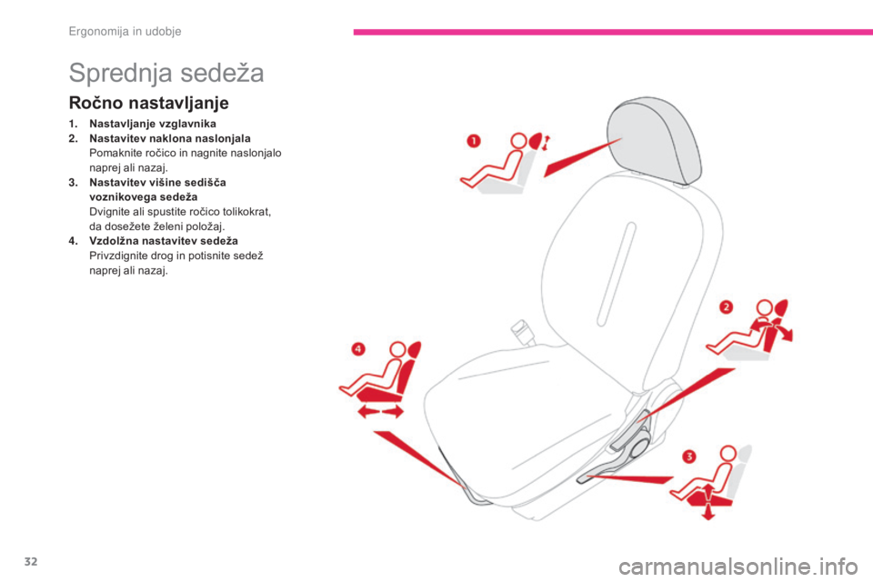CITROEN C-ZERO 2017 Navodila Za Uporabo (in Slovenian) 32
C-Zero_sl_Chap03_ergonomie-et-confort_ed01-2016
Sprednja sedeža
Ročno nastavljanje
1. Nastavljanje vzglavnika
2. N astavitev naklona naslonjala
P
omaknite ročico in nagnite naslonjalo
naprej CITROEN C-ZERO 2017 Navodila Za Uporabo (in Slovenian) 32
C-Zero_sl_Chap03_ergonomie-et-confort_ed01-2016
Sprednja sedeža
Ročno nastavljanje
1. Nastavljanje vzglavnika
2. N astavitev naklona naslonjala
P
omaknite ročico in nagnite naslonjalo
naprej