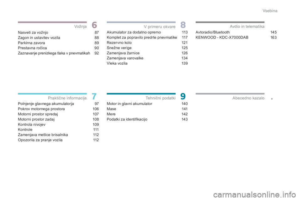 CITROEN C-ZERO 2017  Navodila Za Uporabo (in Slovenian) .
Nasveti za vožnjo 87
Z agon in ustavitev vozila  
8
 8
Parkirna zavora
 
8
 9
Prestavna ročica
 
9
 0
Zaznavanje prenizkega tlaka v pnevmatikah
 
9
 2
Polnjenje glavnega akumulatorja
 
9
 7
Pokrov