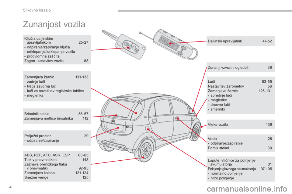 CITROEN C-ZERO 2017  Navodila Za Uporabo (in Slovenian) 4
C-Zero_sl_Chap00b_vue-ensemble_ed01-2016
Zunanjost vozila
Ključ z daljinskim  upravljalnikom 2 5-27
-
 o

dpiranje/zapiranje ključa
-
 o

dklepanje/zaklepanje vozila
-
 
p
 rotivlomna zaščita
Za