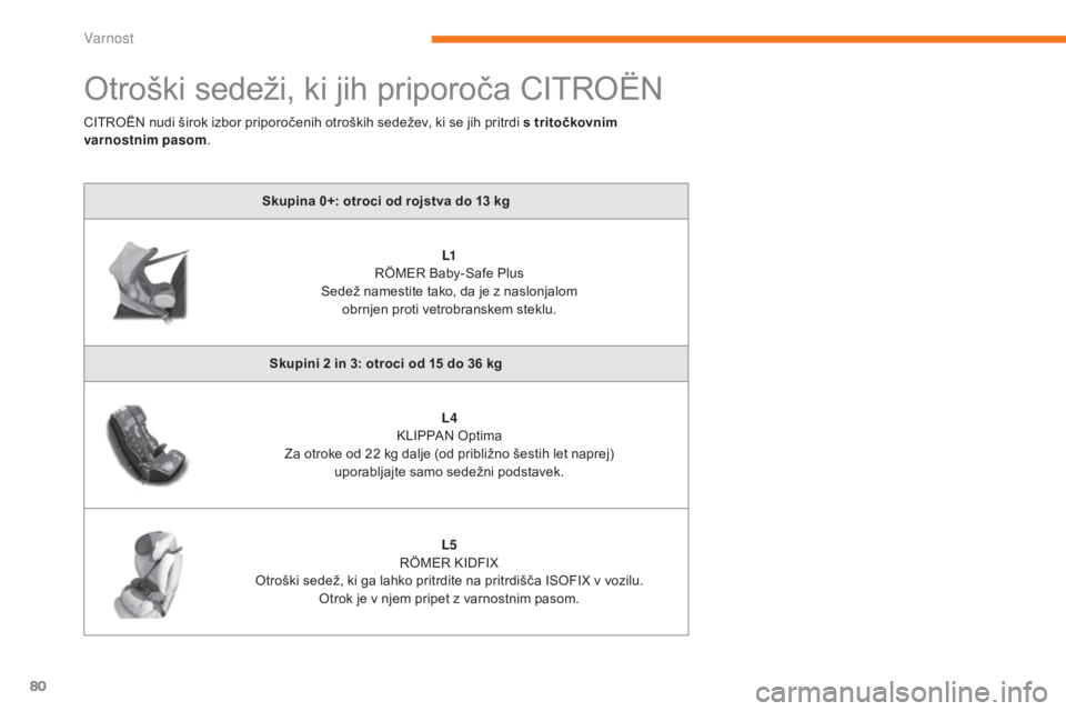 CITROEN C-ZERO 2017 Navodila Za Uporabo (in Slovenian) 80
C-Zero_sl_Chap05_securite_ed01-2016
Otroški sedeži, ki jih priporoča CITROËN
Skupina 0+: otroci od rojstva do 13 kg
L1
R
ÖMER Baby-Safe Plus
Sedež namestite tako, da je z naslonjalom obrn CITROEN C-ZERO 2017 Navodila Za Uporabo (in Slovenian) 80
C-Zero_sl_Chap05_securite_ed01-2016
Otroški sedeži, ki jih priporoča CITROËN
Skupina 0+: otroci od rojstva do 13 kg
L1
R
ÖMER Baby-Safe Plus
Sedež namestite tako, da je z naslonjalom obrn