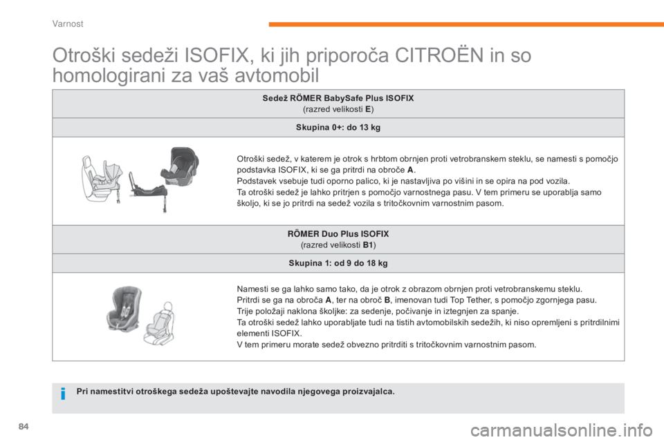 CITROEN C-ZERO 2017 Navodila Za Uporabo (in Slovenian) 84
C-Zero_sl_Chap05_securite_ed01-2016
Otroški sedeži ISOFIX, ki jih priporoča CITROËN in so
homologirani za vaš avtomobil
Sedež RÖMER BabySafe Plus ISOFIX
(razred velikosti E)
Skupina 0+: d CITROEN C-ZERO 2017 Navodila Za Uporabo (in Slovenian) 84
C-Zero_sl_Chap05_securite_ed01-2016
Otroški sedeži ISOFIX, ki jih priporoča CITROËN in so
homologirani za vaš avtomobil
Sedež RÖMER BabySafe Plus ISOFIX
(razred velikosti E)
Skupina 0+: d