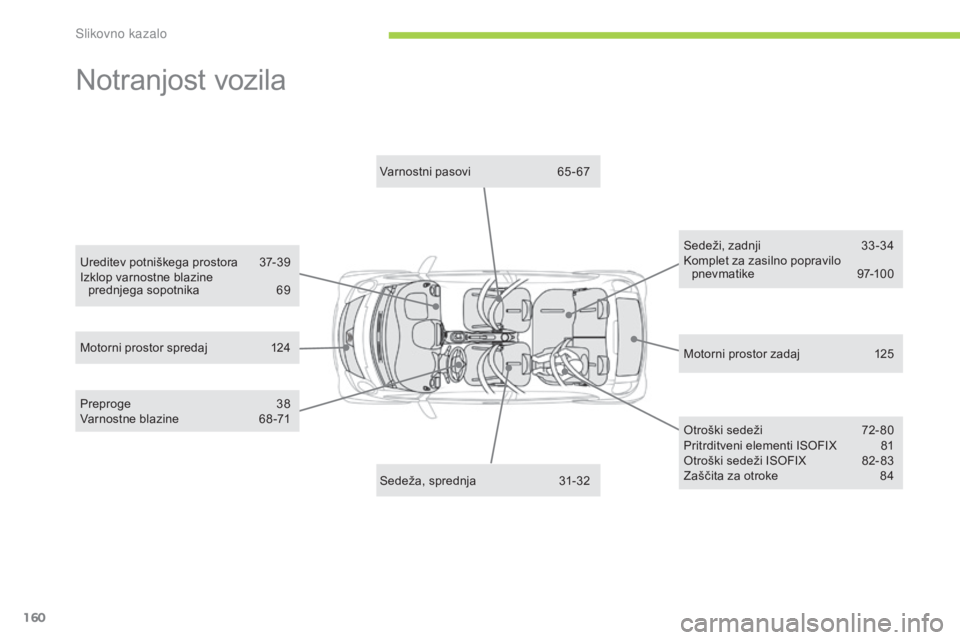 CITROEN C-ZERO 2016 Navodila Za Uporabo (in Slovenian) 160
C-zero_sl_Chap12_recherche-visuelle_ed01-2014
Notranjost vozila
Motorni prostor zadaj 125
Motorni prostor spredaj
1
24 Varnostni pasovi
6
5 - 67
Sedeži, zadnji
3
3 -34
Komplet za zasilno po CITROEN C-ZERO 2016 Navodila Za Uporabo (in Slovenian) 160
C-zero_sl_Chap12_recherche-visuelle_ed01-2014
Notranjost vozila
Motorni prostor zadaj 125
Motorni prostor spredaj
1
24 Varnostni pasovi
6
5 - 67
Sedeži, zadnji
3
3 -34
Komplet za zasilno po