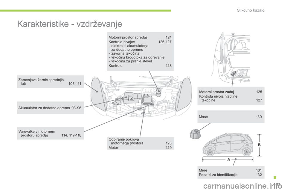 CITROEN C-ZERO 2016 Navodila Za Uporabo (in Slovenian) 163
C-zero_sl_Chap12_recherche-visuelle_ed01-2014
Karakteristike - vzdrževanje
Motorni prostor spredaj 124
Kontrola nivojev 1 26 -127
-
e
lektroliti akumulatorja
za dodatno opremo
-
z
avorna CITROEN C-ZERO 2016 Navodila Za Uporabo (in Slovenian) 163
C-zero_sl_Chap12_recherche-visuelle_ed01-2014
Karakteristike - vzdrževanje
Motorni prostor spredaj 124
Kontrola nivojev 1 26 -127
-
e
lektroliti akumulatorja
za dodatno opremo
-
z
avorna