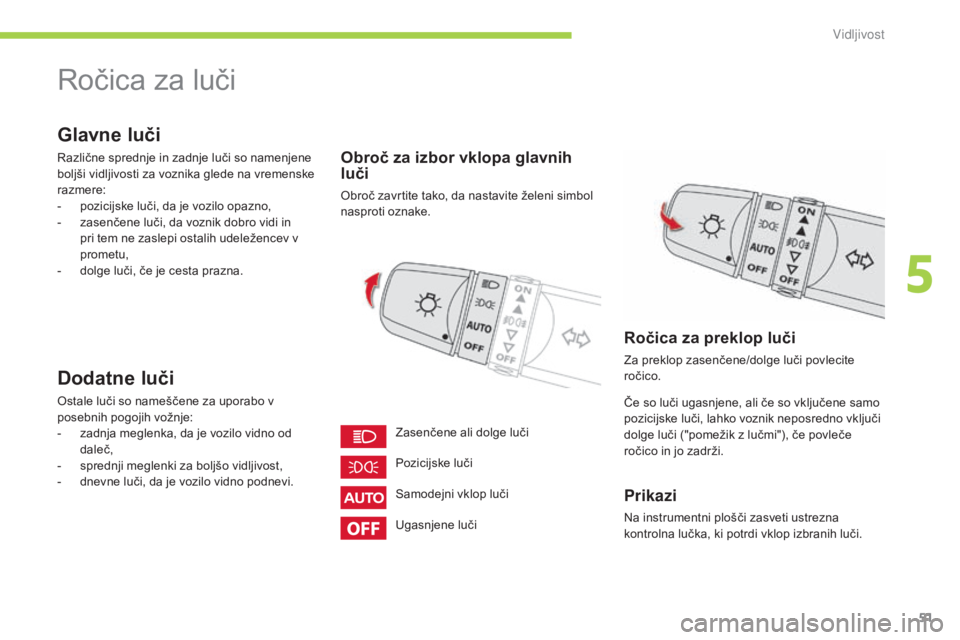 CITROEN C-ZERO 2016 Navodila Za Uporabo (in Slovenian) 51
C-zero_sl_Chap05_visibilite_ed01-2014
Ročica za luči
Glavne luči
Različne sprednje in zadnje luči so namenjene
boljši vidljivosti za voznika glede na vremenske
razmere:
-
p
ozicijske luč CITROEN C-ZERO 2016 Navodila Za Uporabo (in Slovenian) 51
C-zero_sl_Chap05_visibilite_ed01-2014
Ročica za luči
Glavne luči
Različne sprednje in zadnje luči so namenjene
boljši vidljivosti za voznika glede na vremenske
razmere:
-
p
ozicijske luč