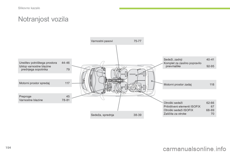 CITROEN C-ZERO 2014  Navodila Za Uporabo (in Slovenian) Slikovno kazalo
154
  Notranjost vozila  
Motorni prostor zadaj   118  Motorni prostor spredaj   117
 
 Varnostni pasovi   75 -77
Sedeži, zadnji  40 - 41 Komplet za zasilno popravilopnevmatike 92-95 