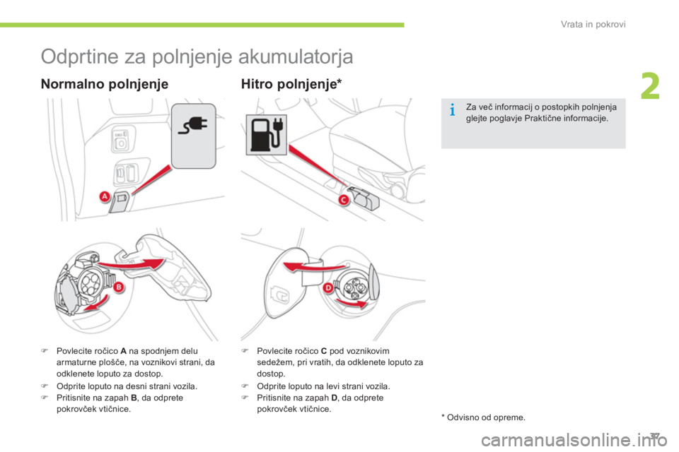 CITROEN C-ZERO 2014  Navodila Za Uporabo (in Slovenian) 2
Vrata in pokrovi
37
   
 
 
 
 
Odprtine za polnjenje akumulatorja 
�)Povlecite ročico  Ana spodnjem deluarmaturne plošče, na voznikovi strani, da 
odklenete loputo za dostop.
   
Normalno polnje