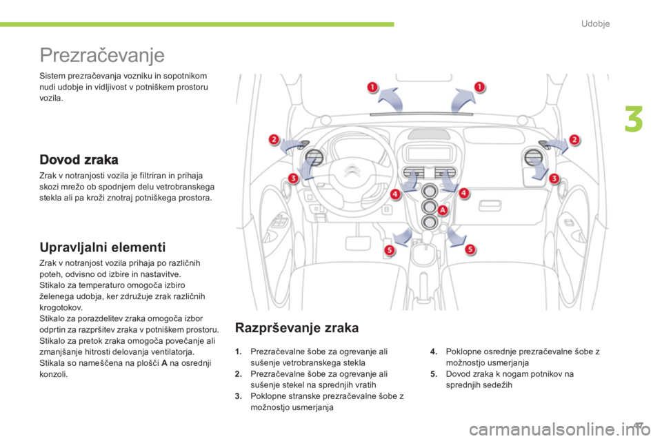 CITROEN C-ZERO 2014  Navodila Za Uporabo (in Slovenian) 3
Udobje
47
   
 
 
 
 
 
 
 
Prezračevanje 
 
Zrak v notranjosti vozila je filtriran in prihajaskozi mrežo ob spodnjem delu vetrobranskega stekla ali pa kroži znotraj potniškega prostora.     Sis