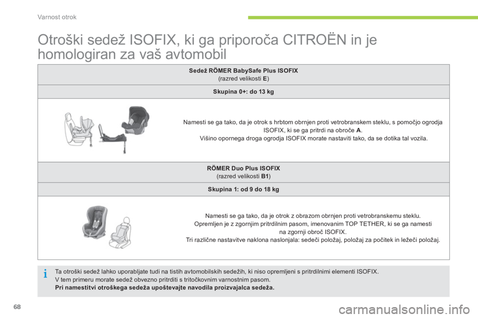CITROEN C-ZERO 2014 Navodila Za Uporabo (in Slovenian) Varnost otrok
68
Otroški sedež ISOFIX, ki ga priporoča CITROËN in je
homologiran za vaš avtomobil
SedežRÖMER BabySafe Plus ISOFIX
(razred velikosti E )
Sk CITROEN C-ZERO 2014 Navodila Za Uporabo (in Slovenian) Varnost otrok
68
Otroški sedež ISOFIX, ki ga priporoča CITROËN in je
homologiran za vaš avtomobil
SedežRÖMER BabySafe Plus ISOFIX
(razred velikosti E )
Sk