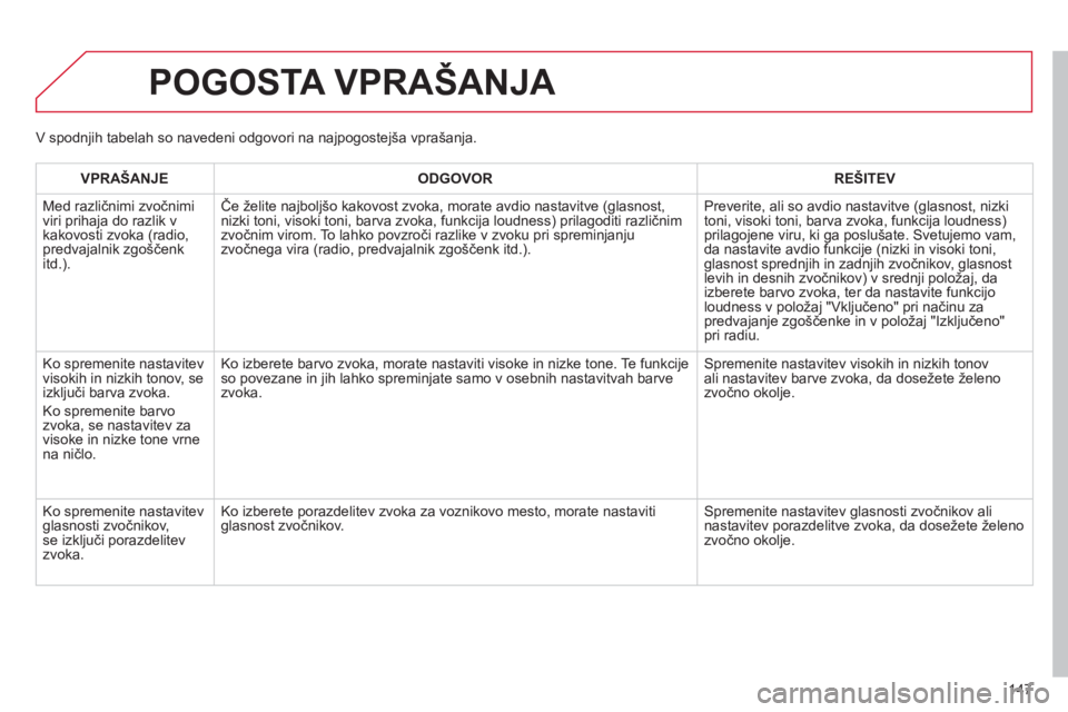 CITROEN C-ZERO 2012  Navodila Za Uporabo (in Slovenian) 147
POGOSTA VPRAŠANJA 
VPRAŠANJE ODGOVOR REŠITEV
  M
ed različnimi zvočnimi 
viri prihaja do razlik v
kakovosti zvoka (radio, predvajalnik zgo