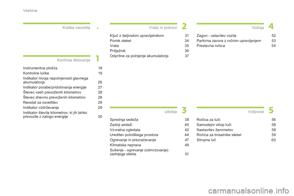 CITROEN C-ZERO 2012  Navodila Za Uporabo (in Slovenian) .
Vsebina
Instrumentna plošča 18
Kontrolne lučke 19
Indikator nivoja napolnjenosti glavnega akumulatorja 26
Indikator porabe/pridobivanja energije 27
