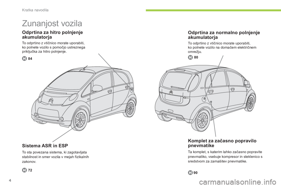 CITROEN C-ZERO 2012  Navodila Za Uporabo (in Slovenian) Kratka navodila
4
   
Odprtina za normalno polnjenjeakumulatorja 
 
To odpr tino z vtičnico morate uporabiti, 
ko polnete vozilo na domačem električnem 
omrež
ju.
Odprtina za hitro polnjenje akumu