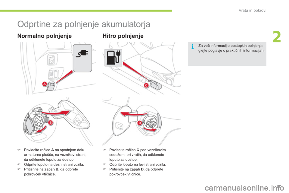 CITROEN C-ZERO 2011  Navodila Za Uporabo (in Slovenian) 2
i
Vrata in pokrovi
37
   
 
 
 
 
Odprtine za polnjenje akumulatorja 
�)Povlecite ročico  Ana spodnjem deluarmaturne plošče, na voznikovi strani, 
da odklenete loputo za dostop.
�)Odprite loputo 