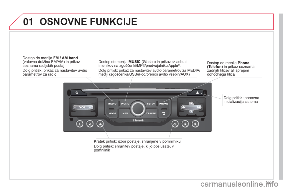 CITROEN C3 PICASSO 2015 Navodila Za Uporabo (in Slovenian) 01
203
C3Picasso_sl_Chap13b_RT6-2-8_ed01-2014
dolg pritisk: ponovna
inicializacija sistema
d
ostop do menija
Phone
(Telefon) in prikaz seznama
zadnjih klicev ali sprejem
dohodnega klica
OSNOVNE CITROEN C3 PICASSO 2015 Navodila Za Uporabo (in Slovenian) 01
203
C3Picasso_sl_Chap13b_RT6-2-8_ed01-2014
dolg pritisk: ponovna
inicializacija sistema
d
ostop do menija
Phone
(Telefon) in prikaz seznama
zadnjih klicev ali sprejem
dohodnega klica
OSNOVNE