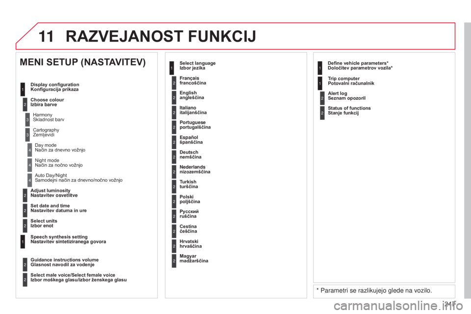 CITROEN C3 PICASSO 2015  Navodila Za Uporabo (in Slovenian) 11
247
C3Picasso_sl_Chap13b_RT6-2-8_ed01-2014
2
3
3
1
4
2
2
1
4
4
2
2
Night mode 
Način za nočno vožnjo
Auto Day/Night 
Samodejni način za dnevno/nočno vožnjo
Adjust luminosity  
Nastavitev osve