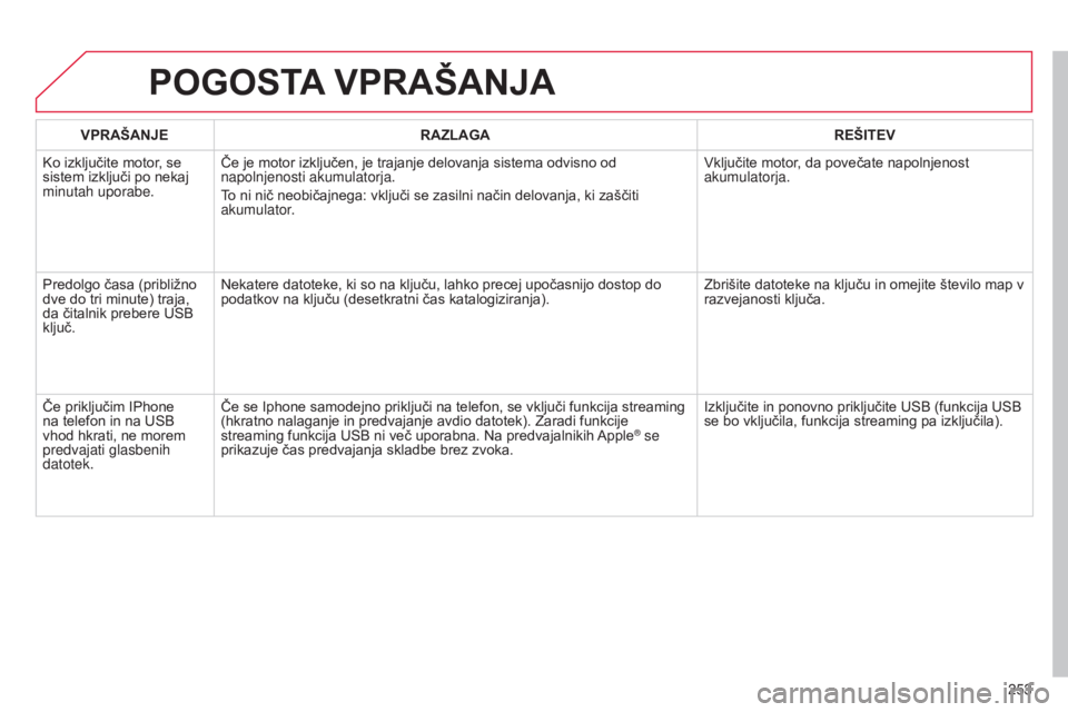 CITROEN C3 PICASSO 2015  Navodila Za Uporabo (in Slovenian) 253
C3Picasso_sl_Chap13b_RT6-2-8_ed01-2014
POGOSTA VPRAŠANJA
VPRAŠANJE RAZLAGA REŠITEV
Ko izključite motor, se 
sistem izključi po nekaj 
minutah uporabe. Če je motor izključen, je trajanje del