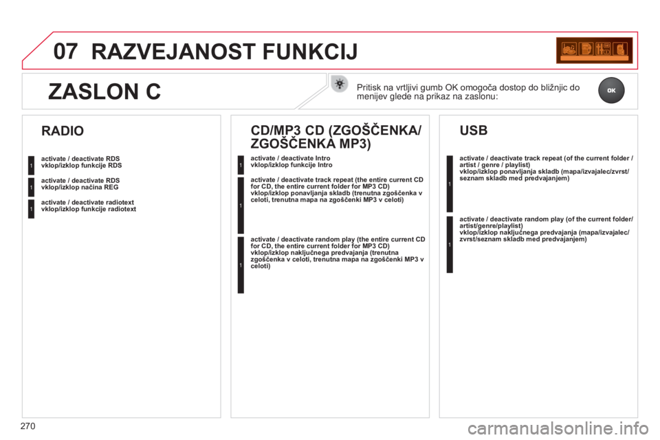 CITROEN C3 PICASSO 2015 Navodila Za Uporabo (in Slovenian) 07
270
C3Picasso_sl_Chap13c_rd45_ed01_2014
RAZVEJANOST FUNKCIJ
activate / deactivate RDS
vklop/izklop funkcije RDS
activate / deactivate RDS
vklop/izklop načina REG
activate / deactivate radiote CITROEN C3 PICASSO 2015 Navodila Za Uporabo (in Slovenian) 07
270
C3Picasso_sl_Chap13c_rd45_ed01_2014
RAZVEJANOST FUNKCIJ
activate / deactivate RDS
vklop/izklop funkcije RDS
activate / deactivate RDS
vklop/izklop načina REG
activate / deactivate radiote