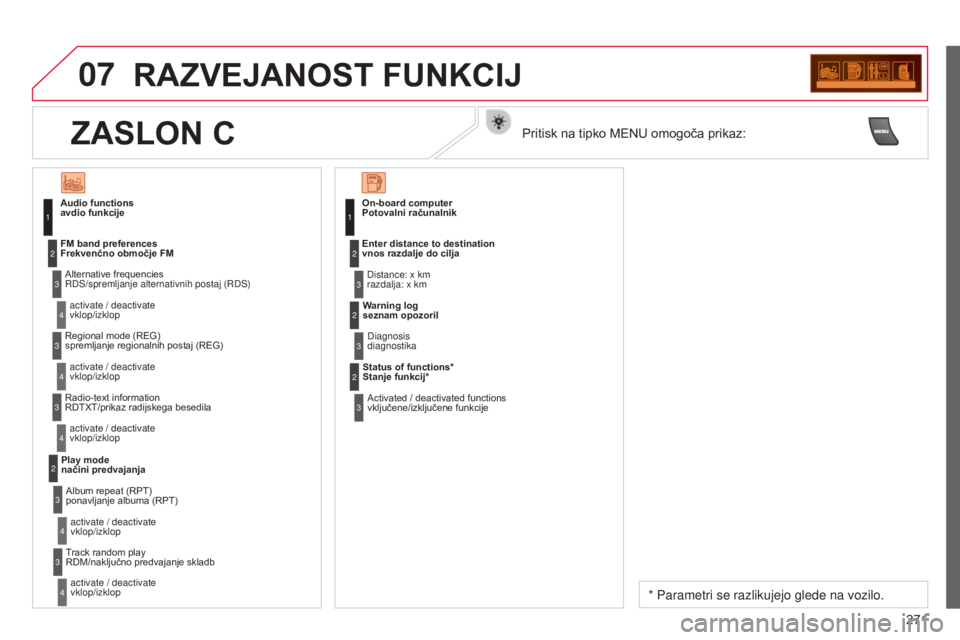 CITROEN C3 PICASSO 2015 Navodila Za Uporabo (in Slovenian) 07
271
C3Picasso_sl_Chap13c_rd45_ed01_2014
RAZVEJANOST FUNKCIJ
Audio functions
avdio funkcije
Alternative frequencies
rd
S/spremljanje alternativnih postaj ( rd S)
activate / deactivate
vklop/izk CITROEN C3 PICASSO 2015 Navodila Za Uporabo (in Slovenian) 07
271
C3Picasso_sl_Chap13c_rd45_ed01_2014
RAZVEJANOST FUNKCIJ
Audio functions
avdio funkcije
Alternative frequencies
rd
S/spremljanje alternativnih postaj ( rd S)
activate / deactivate
vklop/izk