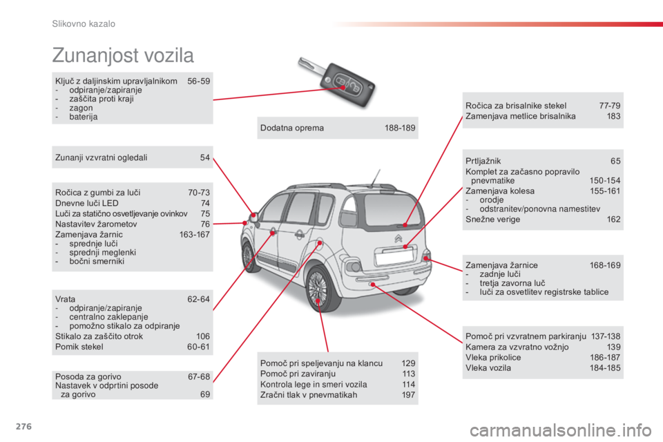 CITROEN C3 PICASSO 2015 Navodila Za Uporabo (in Slovenian) 276
C3Picasso_sl_Chap14_recherche-visuelle_ed01-2014
Ključ z daljinskim upravljalnikom 56-59
- odpiranje/zapiranje
-
z
aščita proti kraji
-
zagon
-
baterija
zunanjost vozila
Ročica z gumb CITROEN C3 PICASSO 2015 Navodila Za Uporabo (in Slovenian) 276
C3Picasso_sl_Chap14_recherche-visuelle_ed01-2014
Ključ z daljinskim upravljalnikom 56-59
- odpiranje/zapiranje
-
z
aščita proti kraji
-
zagon
-
baterija
zunanjost vozila
Ročica z gumb