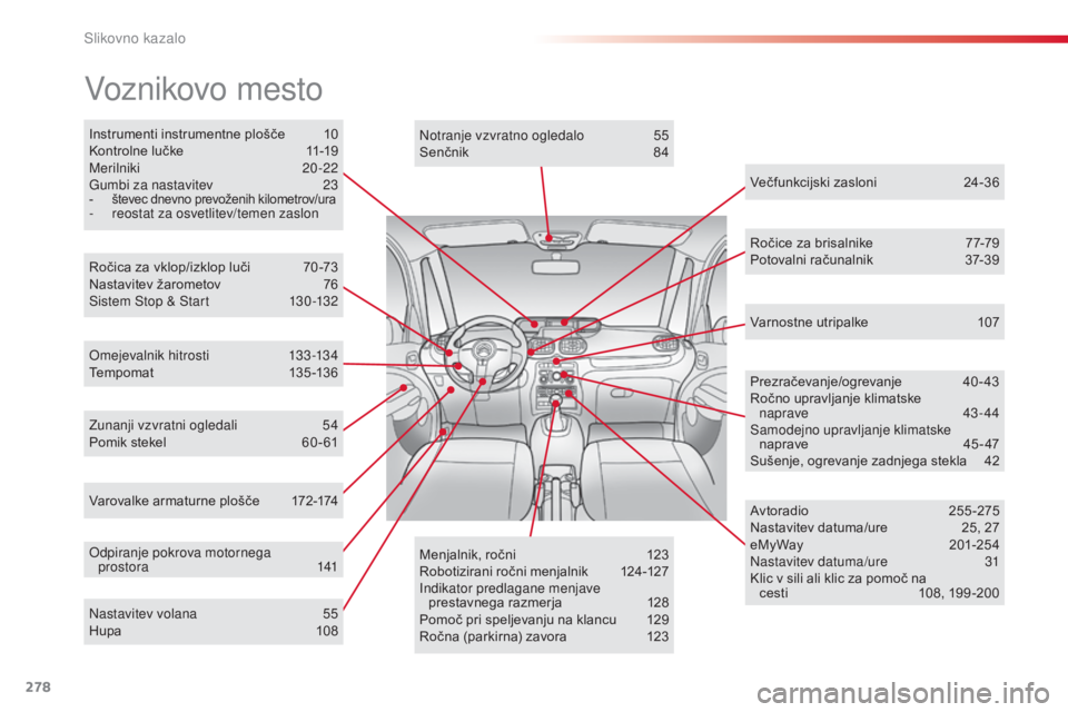 CITROEN C3 PICASSO 2015  Navodila Za Uporabo (in Slovenian) 278
C3Picasso_sl_Chap14_recherche-visuelle_ed01-2014
Instrumenti instrumentne plošče 10
Kontrolne lučke  1 1-19
Merilniki
 2

0-22
Gumbi za nastavitev
 
2
 3
- števec dnevno prevoženih kilometrov